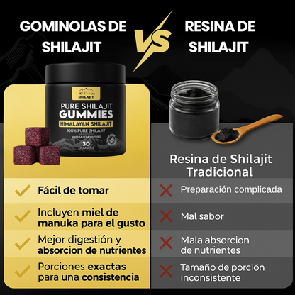 Gominolas Shilajit Natural
