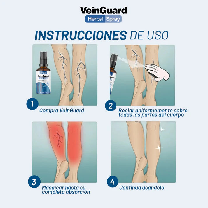 VEINGUARD Herbal Spray 2X1| Desinflama y Mejora la Circulación.