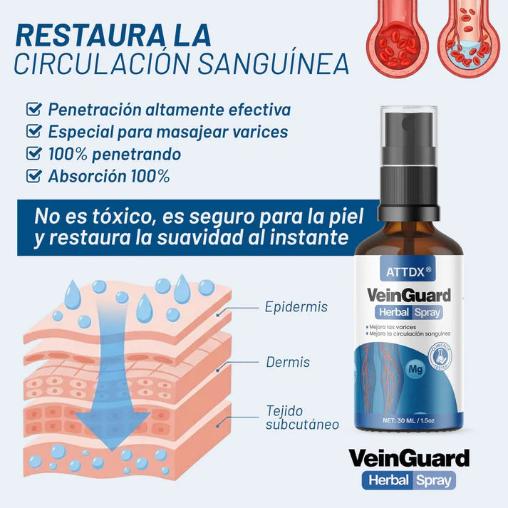 VEINGUARD Herbal Spray 2X1| Desinflama y Mejora la Circulación.
